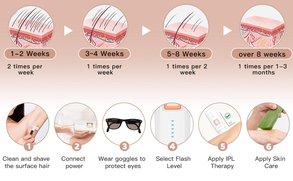 Laser hair removal to remove hair all over the body at home.